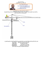 دوائر التحكم الكهربائي \3 صورة كتاب