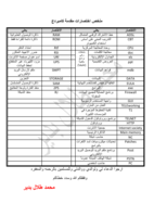 اختصارات مقدمة كامبردج 2010 صورة كتاب