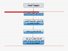 اسس تصميم المراكز الثقافية صورة كتاب