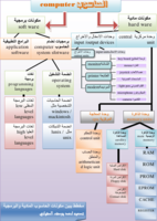 مخطط مكونات الحاسوب صورة كتاب