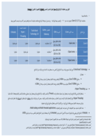 الفرق بين معالجات انتل Core I3, I5, I7 صورة كتاب