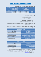 صفحة عن ويندوز 10 متطلبات وإصدارات وترقية صورة كتاب