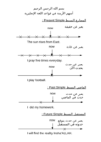 أسهم الأزمنة في قواعد اللغة الإنجليزية صورة كتاب