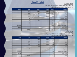 اسعار اللياسه و الارضيات بالجنيه صورة كتاب