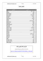 مفردات - الأماكن العامة - صورة كتاب