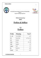 كتاب عن الـ Medical Prefixes and Suffixes صورة كتاب