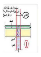 أشاير الاعمدة بالسطح صورة كتاب