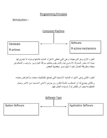 programming principles صورة كتاب