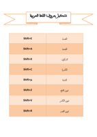 تشكيل حروف اللغة العربية صورة كتاب