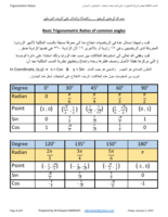 Trigonometric Ratios النسب المثلثية للزوايا المشهورة صورة كتاب