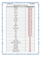 اختصارات لوحة المفاتيح في إكسيل 2003 صورة كتاب