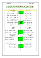جدول يلخص أهم المتطابقات المثلثية و الزائدية صورة كتاب
