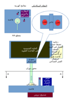 مخططات تصميم لمتتبع الشمس Sun Tracker صورة كتاب