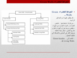 الارضيات و الواجهات المزروعه صورة كتاب