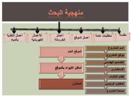 ادارة مواقع صورة كتاب