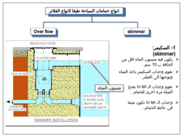 حمامات السباحه صورة كتاب