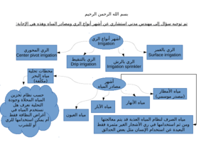 أنواع الري ومصادر المياه صورة كتاب