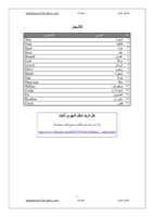 مفردات - الأشجار - صورة كتاب