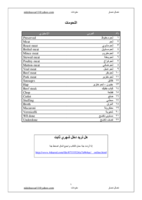 مفردات - اللحومات-  صورة كتاب