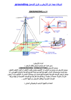 أدوات التأريض صورة كتاب