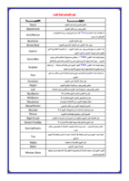 توضيه لبعض عناصر شريط الأدوات+بعض الخصائص المهمة للفورم صورة كتاب