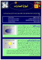 أنواع مدارات الأقمار الصناعية صورة كتاب